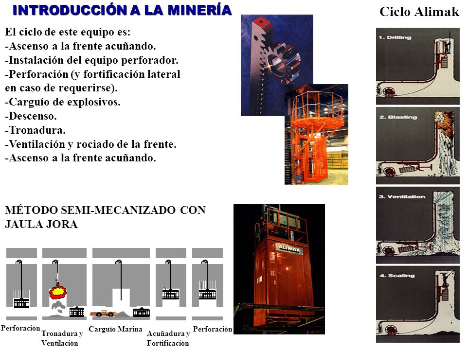 Ciclo Alimak INTRODUCCIÓN A LA MINERÍA El ciclo de este equipo es: