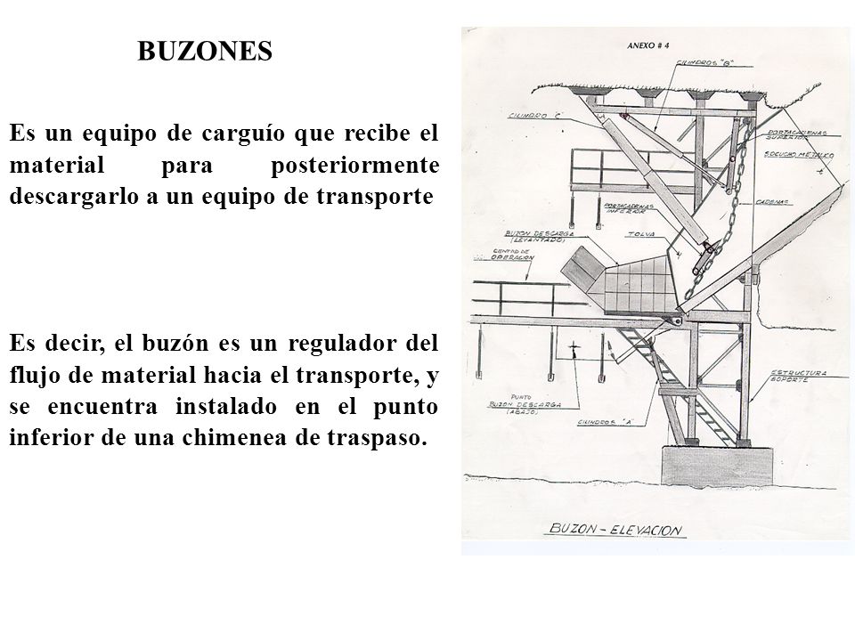 BUZONES Es un equipo de carguío que recibe el material para posteriormente descargarlo a un equipo de transporte.