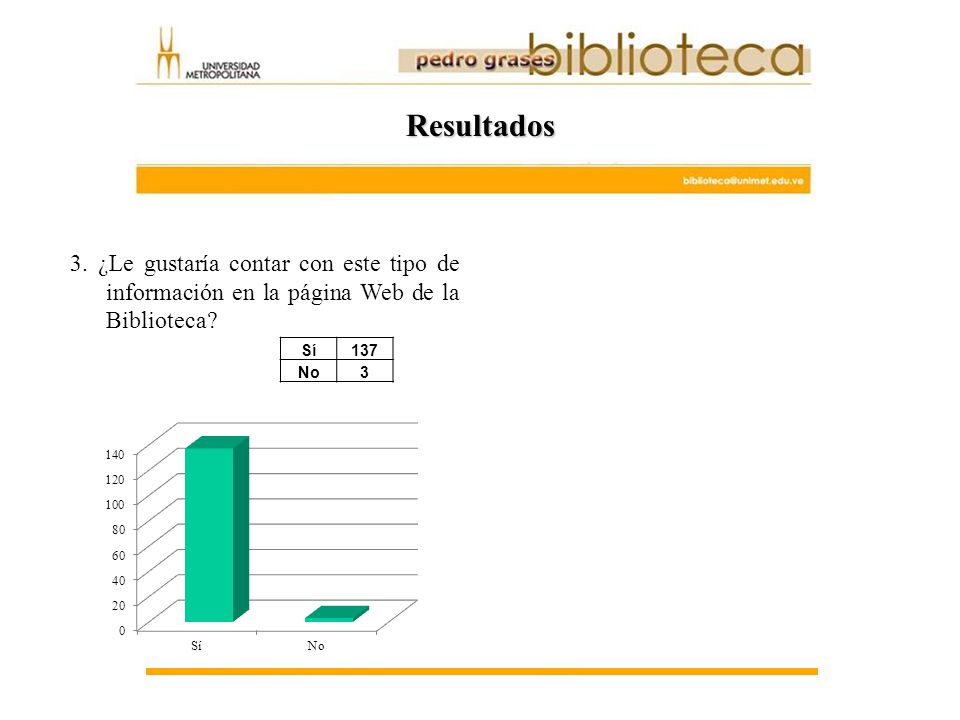 Resultados 3. ¿Le gustaría contar con este tipo de información en la página Web de la Biblioteca Sí.