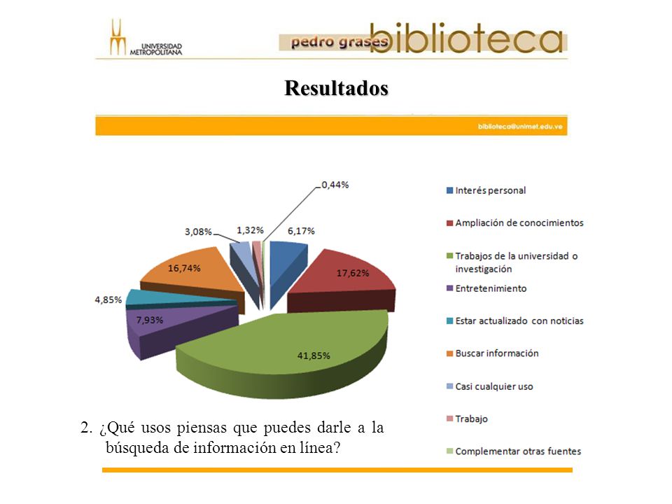 Resultados 2. ¿Qué usos piensas que puedes darle a la búsqueda de información en línea