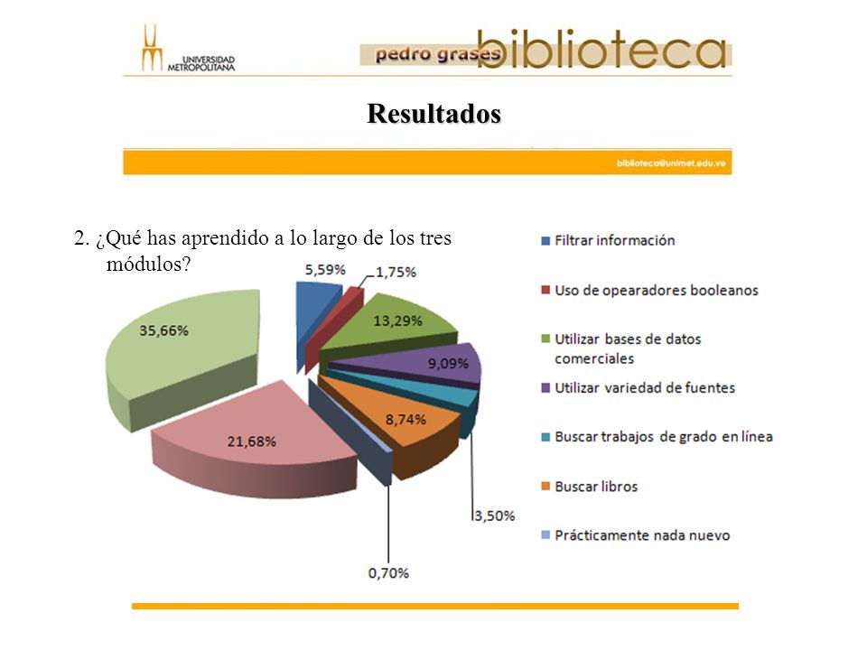 Resultados 2. ¿Qué has aprendido a lo largo de los tres módulos
