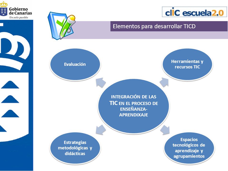 Elementos para desarrollar TICD Tipología de los recursos educativos