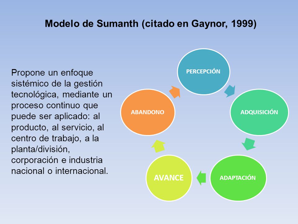 Modelos para Gestionar la Tecnología a Nivel Organizacional - ppt video  online descargar