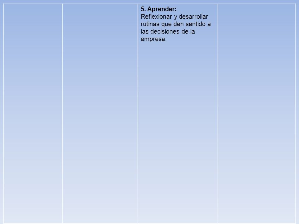 5. Aprender: Reflexionar y desarrollar rutinas que den sentido a las decisiones de la empresa.