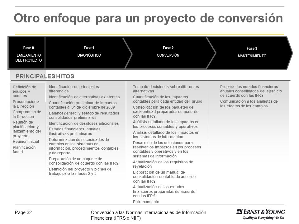 Lecciones Aprendidas Hasta Ahora Factores Claves de Éxito