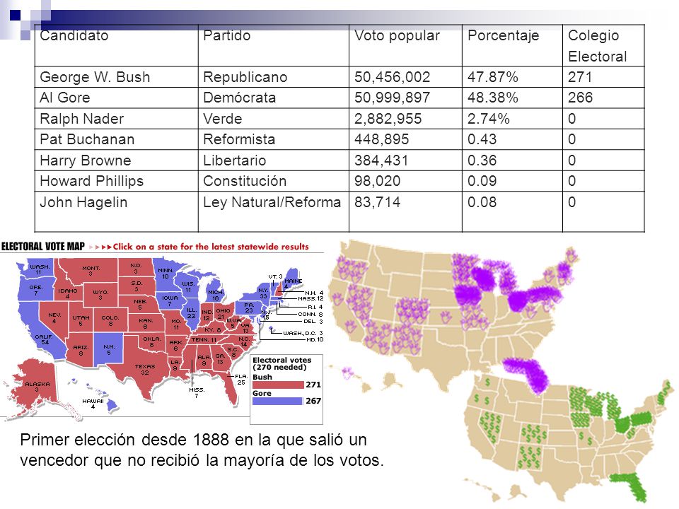 Candidato Partido. Voto popular. Porcentaje. Colegio Electoral. George W. Bush. Republicano. 50,456,002.