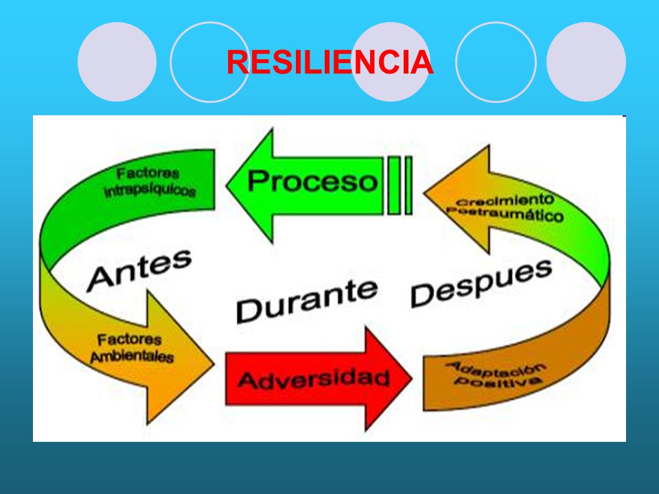 RESILIENCIA