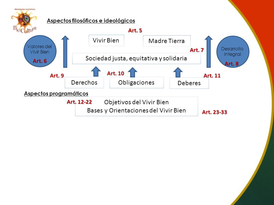 Sociedad justa, equitativa y solidaria