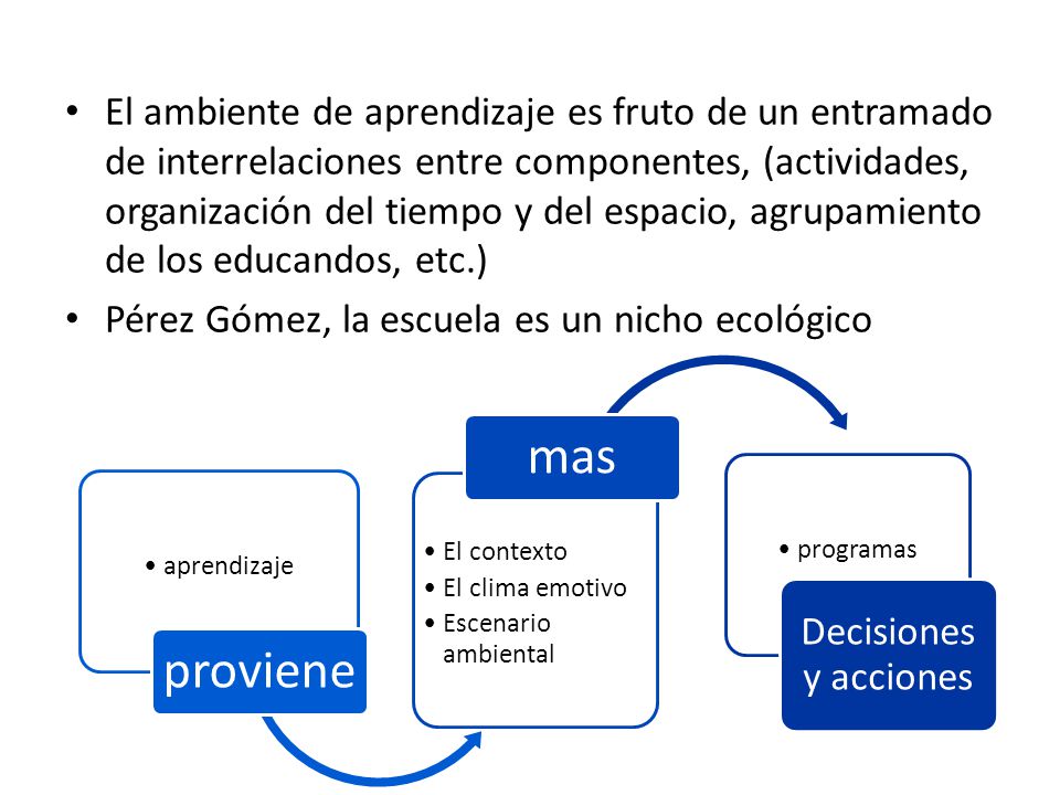 El ambiente de aprendizaje es fruto de un entramado de interrelaciones entre componentes, (actividades, organización del tiempo y del espacio, agrupamiento de los educandos, etc.)