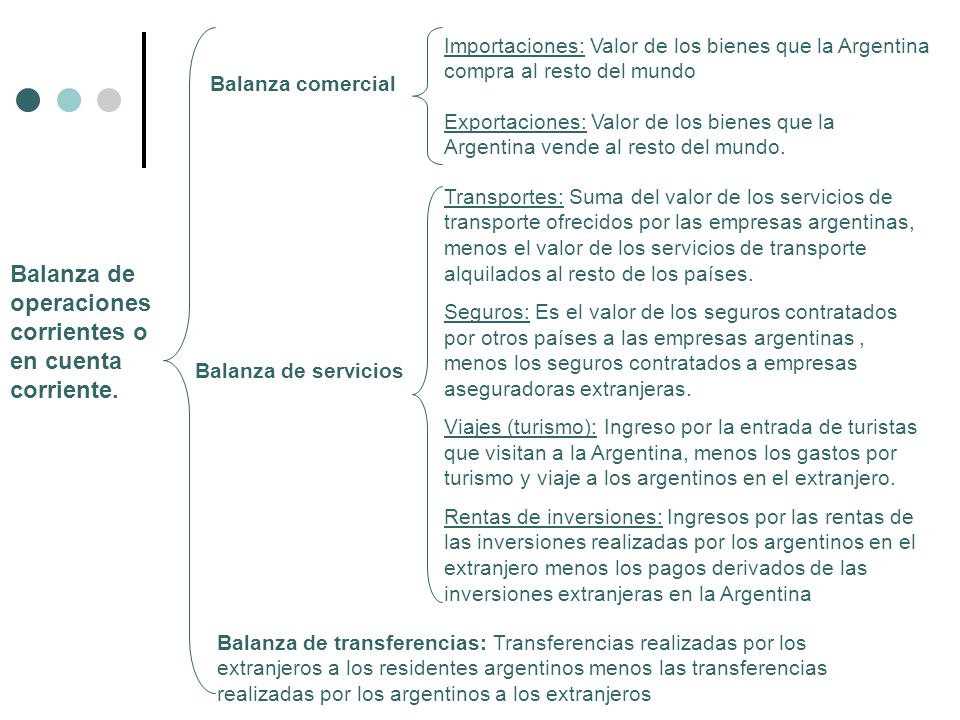 Balanza de operaciones corrientes o en cuenta corriente.