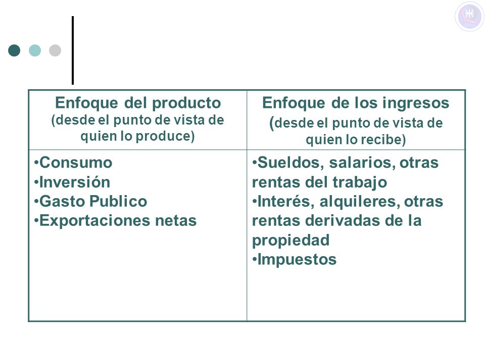 Enfoque del producto (desde el punto de vista de quien lo produce)