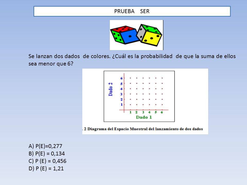 PRUEBA SER Se lanzan dos dados de colores. ¿Cuál es la probabilidad de que la suma de ellos sea menor que 6