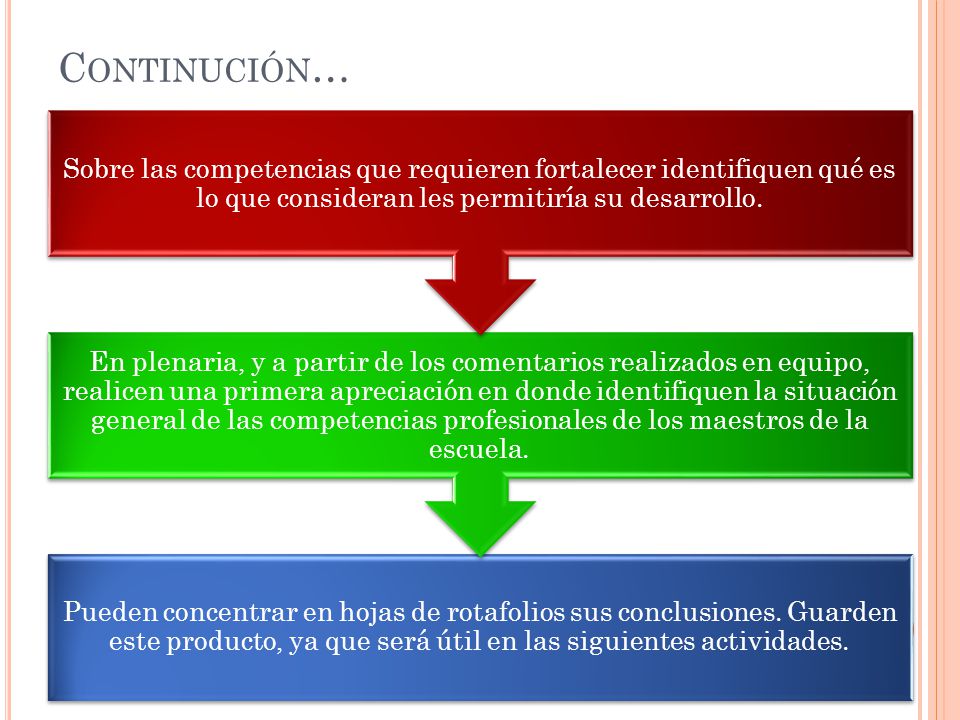 Continución… Pueden concentrar en hojas de rotafolios sus conclusiones. Guarden este producto, ya que será útil en las siguientes actividades.