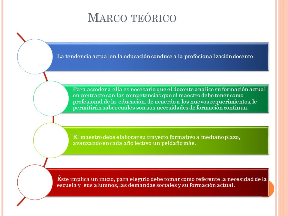 Marco teórico La tendencia actual en la educación conduce a la profesionalización docente.