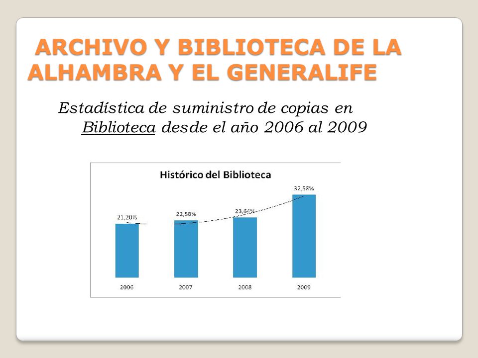ARCHIVO Y BIBLIOTECA DE LA ALHAMBRA Y EL GENERALIFE