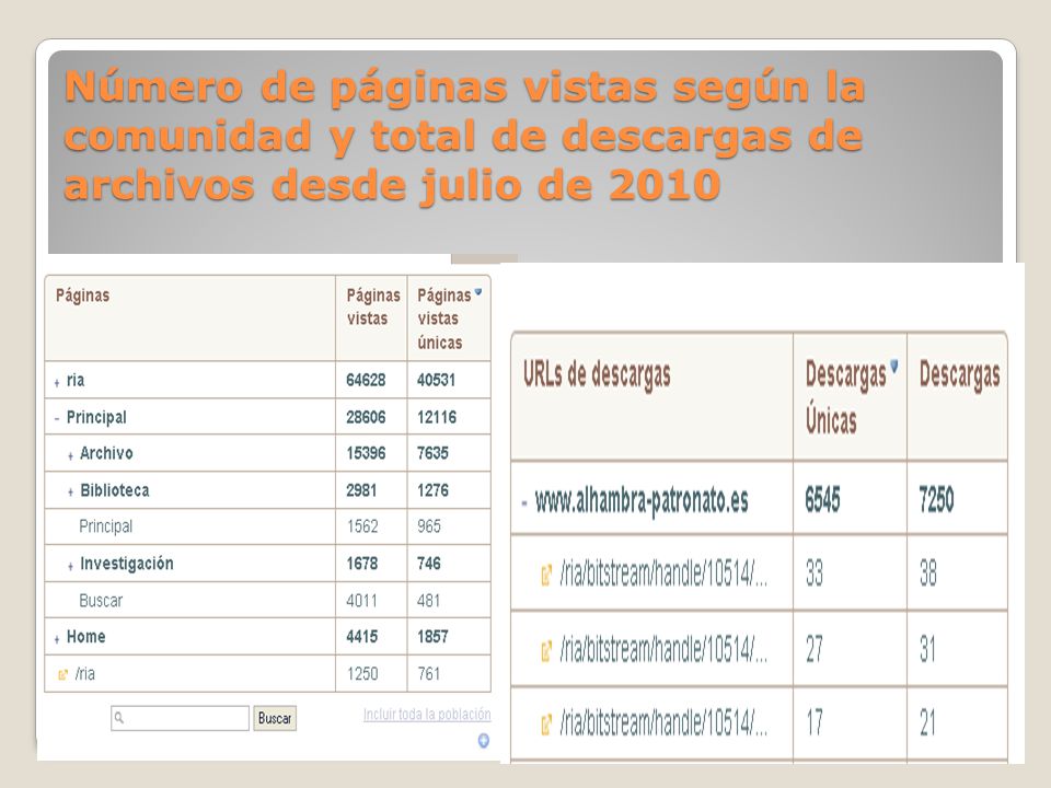 Número de páginas vistas según la comunidad y total de descargas de archivos desde julio de 2010