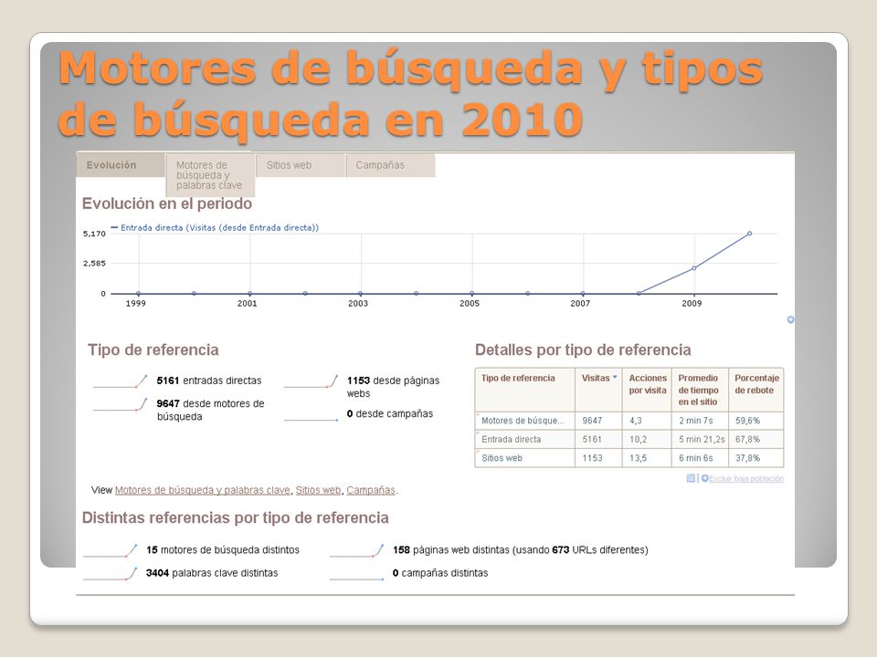 Motores de búsqueda y tipos de búsqueda en 2010