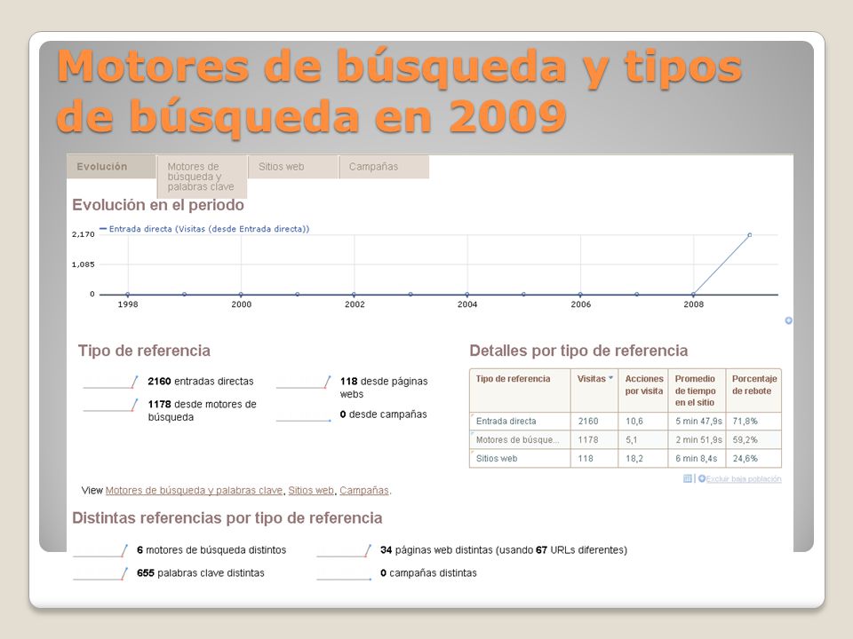 Motores de búsqueda y tipos de búsqueda en 2009