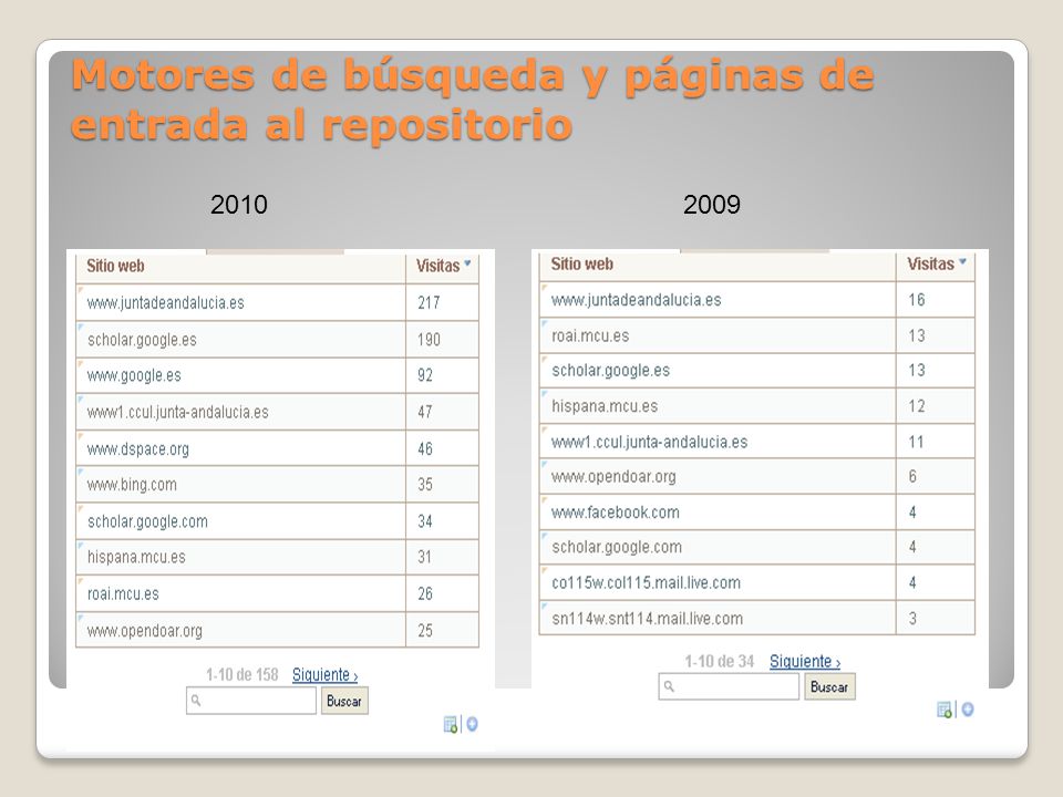 Motores de búsqueda y páginas de entrada al repositorio
