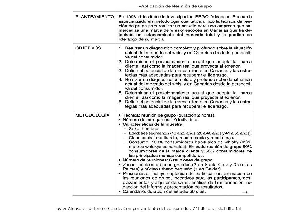 Javier Alonso e Ildefonso Grande. Comportamiento del consumidor