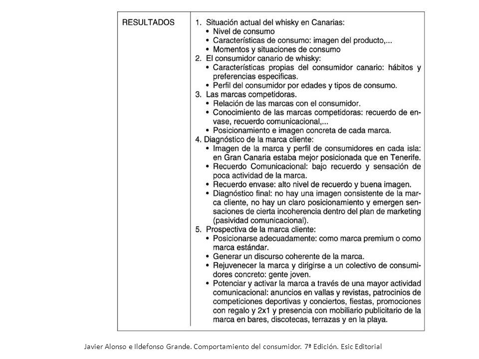 Javier Alonso e Ildefonso Grande. Comportamiento del consumidor