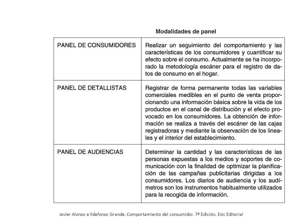 Javier Alonso e Ildefonso Grande. Comportamiento del consumidor