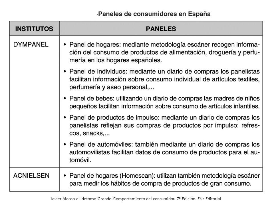Javier Alonso e Ildefonso Grande. Comportamiento del consumidor