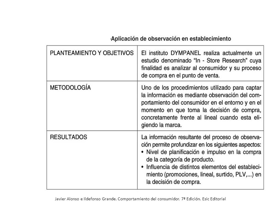 Javier Alonso e Ildefonso Grande. Comportamiento del consumidor