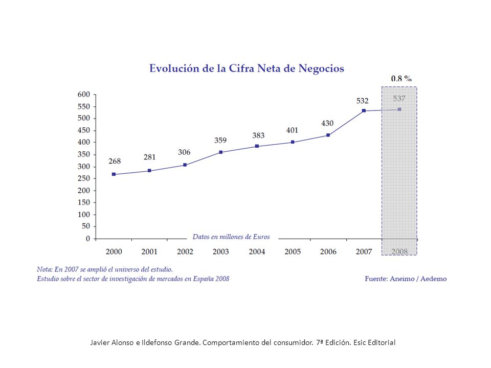 Javier Alonso e Ildefonso Grande. Comportamiento del consumidor
