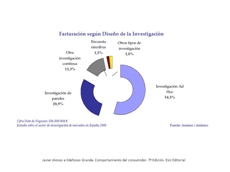 Javier Alonso e Ildefonso Grande. Comportamiento del consumidor