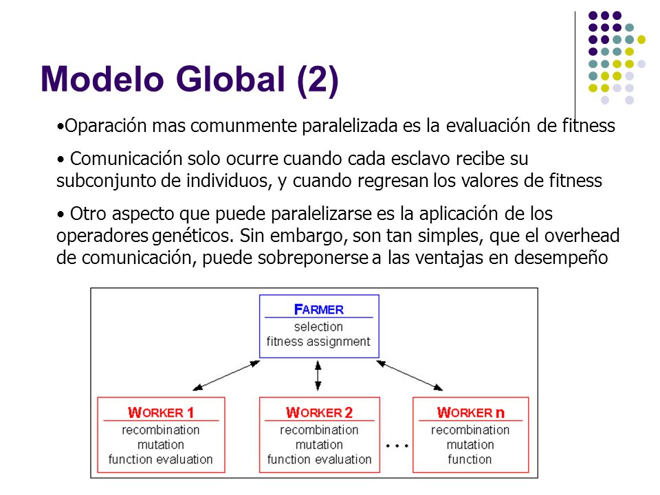 Modelo Global (2) Oparación mas comunmente paralelizada es la evaluación de fitness.