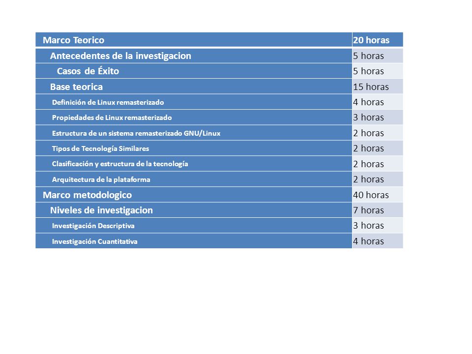 Antecedentes de la investigacion 5 horas Casos de Éxito Base teorica