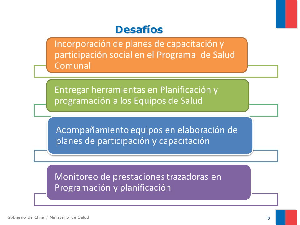 Monitoreo de prestaciones trazadoras en Programación y planificación
