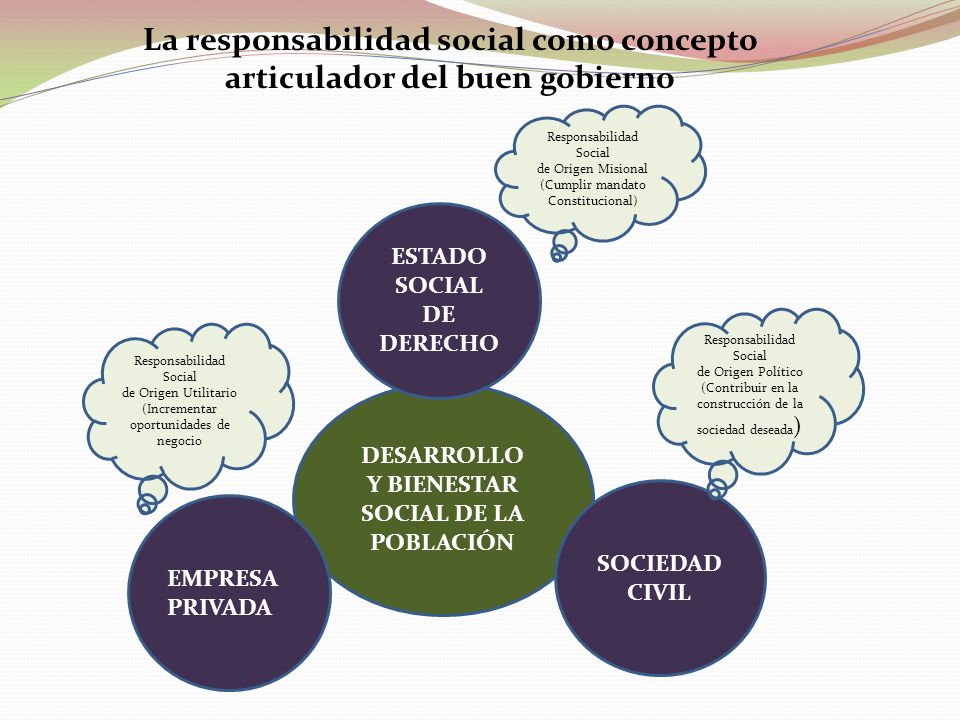 La responsabilidad social como concepto articulador del buen gobierno