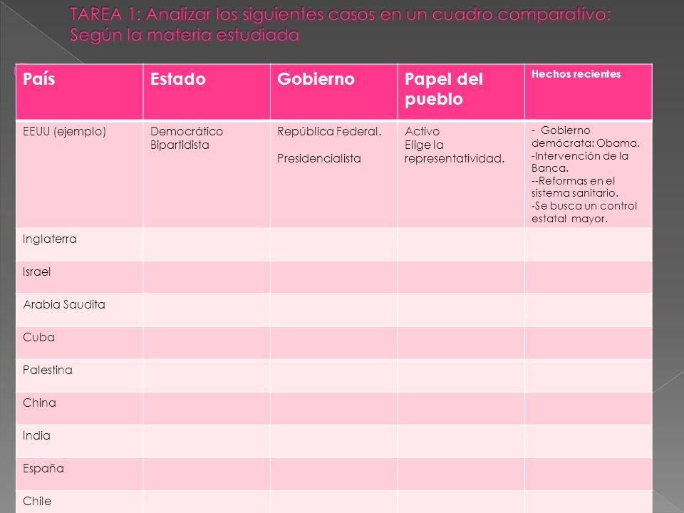 TAREA 1: Analizar los siguientes casos en un cuadro comparativo: Según la materia estudiada