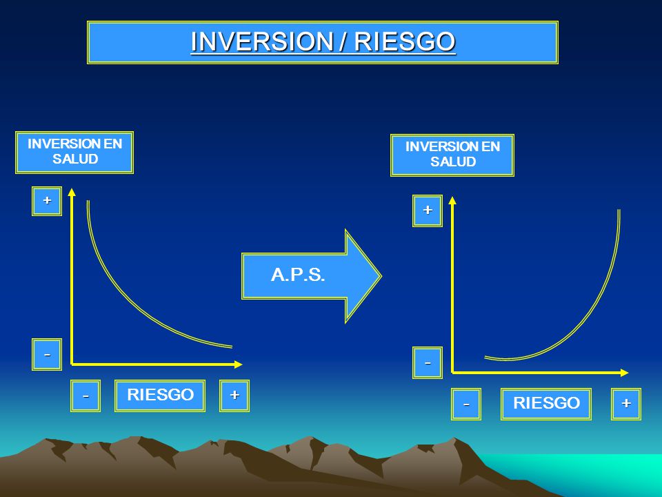 INVERSION / RIESGO A.P.S. RIESGO - RIESGO INVERSION EN SALUD