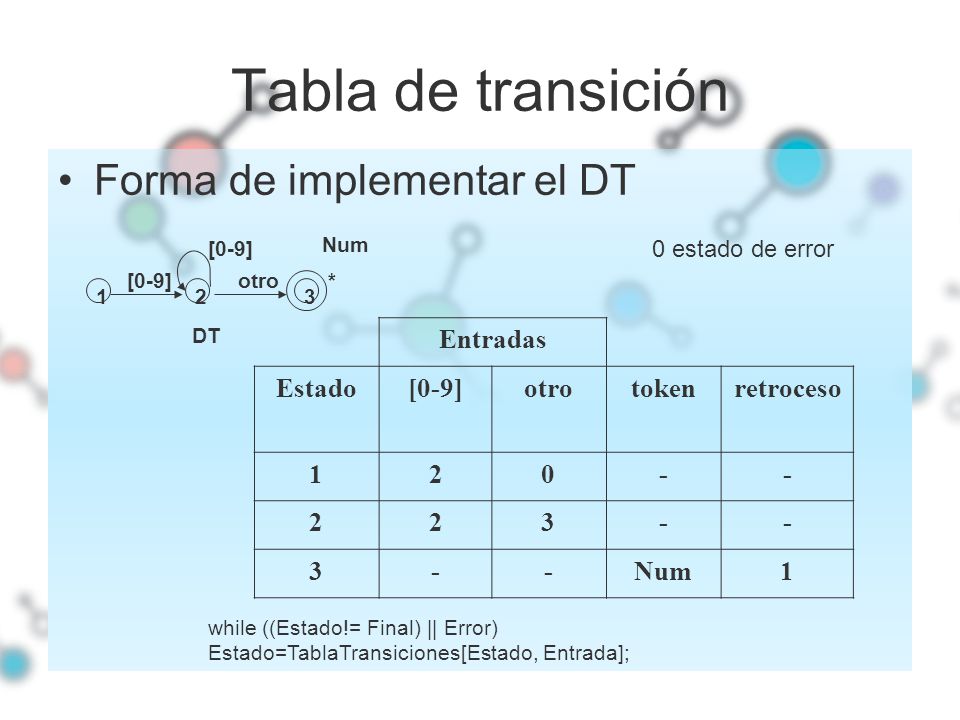 Tabla de transición Forma de implementar el DT Entradas Estado [0-9]
