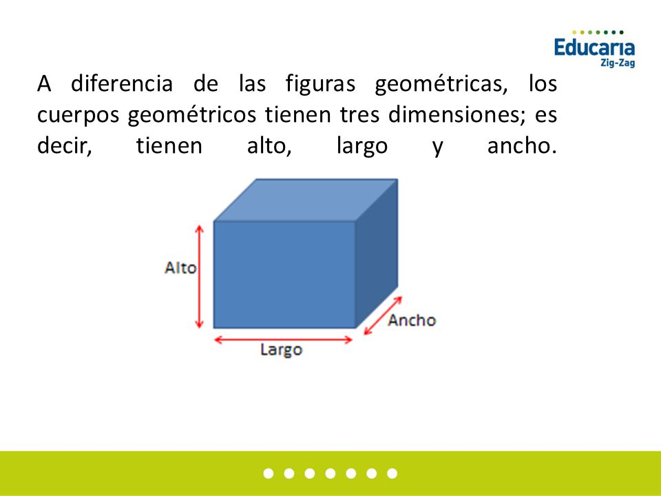 A diferencia de las figuras geométricas, los cuerpos geométricos tienen tres dimensiones; es decir, tienen alto, largo y ancho.
