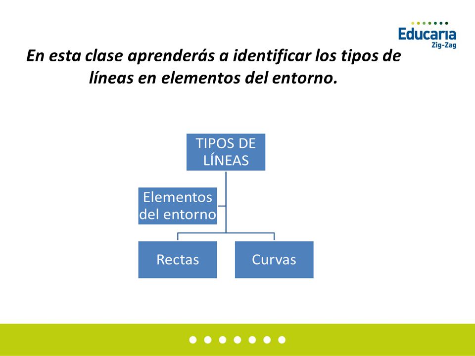 En esta clase aprenderás a identificar los tipos de líneas en elementos del entorno.