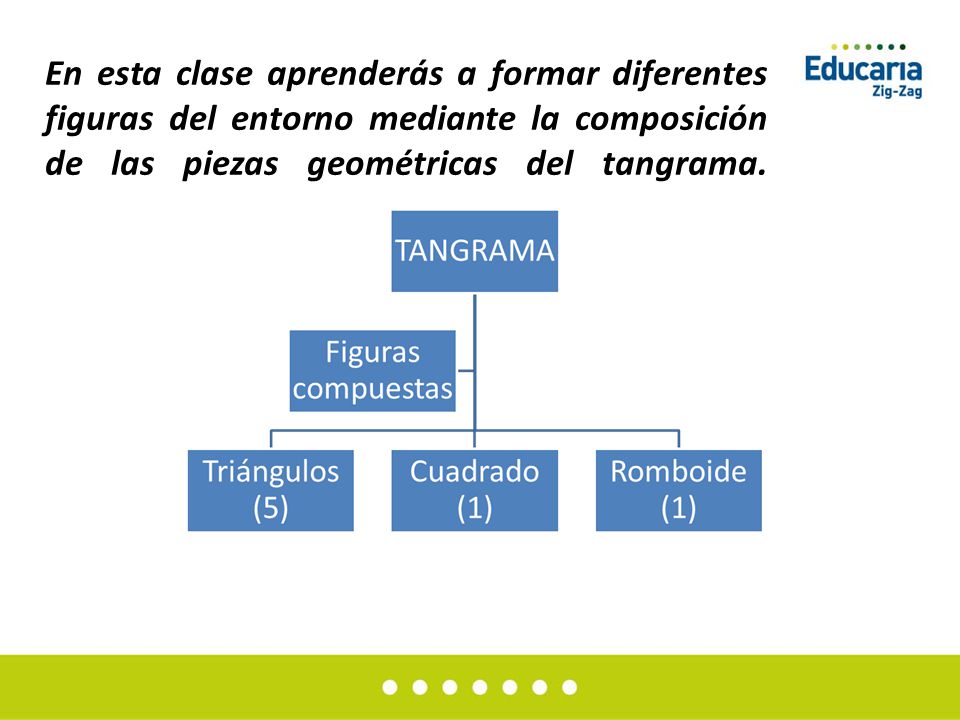 En esta clase aprenderás a formar diferentes figuras del entorno mediante la composición de las piezas geométricas del tangrama.