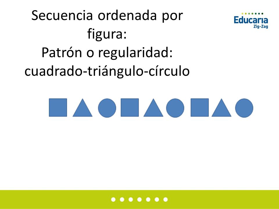 Secuencia ordenada por figura: Patrón o regularidad: cuadrado-triángulo-círculo