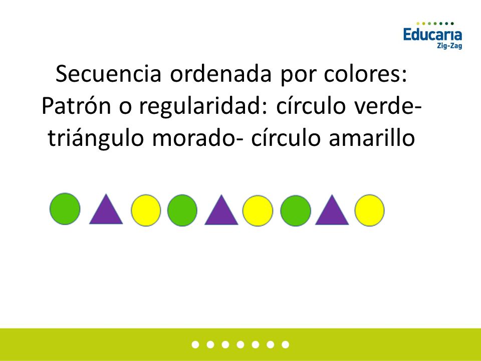 Secuencia ordenada por colores: Patrón o regularidad: círculo verde- triángulo morado- círculo amarillo