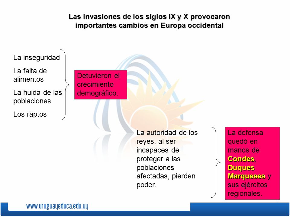 Las invasiones de los siglos IX y X provocaron importantes cambios en Europa occidental
