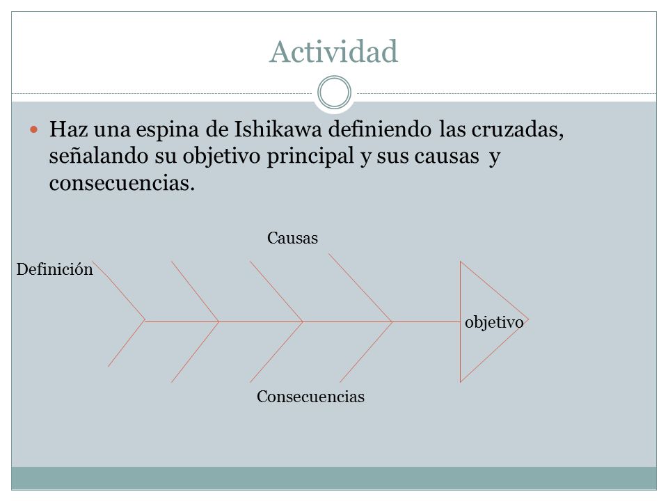 Actividad Haz una espina de Ishikawa definiendo las cruzadas, señalando su objetivo principal y sus causas y consecuencias.