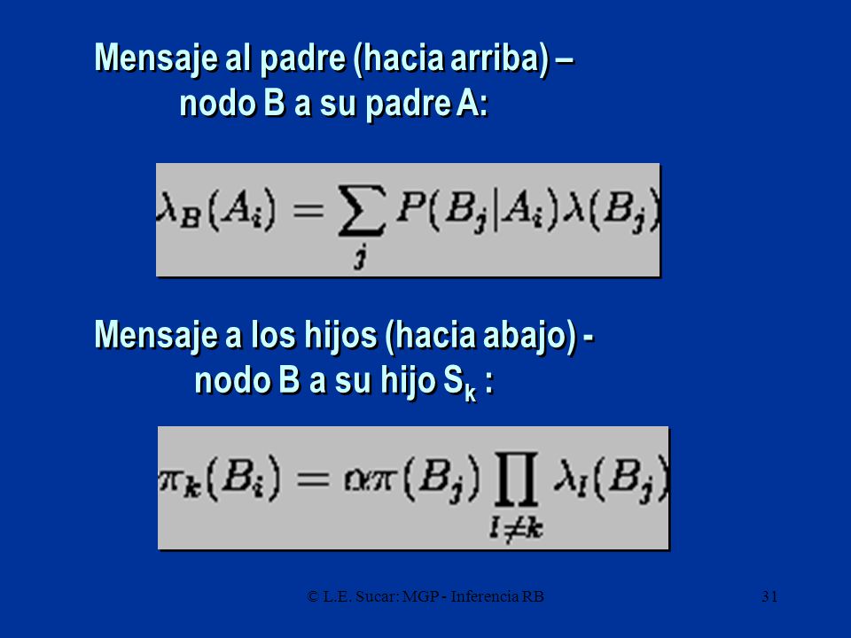 Mensaje a los hijos (hacia abajo) - nodo B a su hijo Sk :