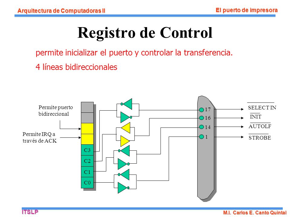 Arquitectura de Computadoras II