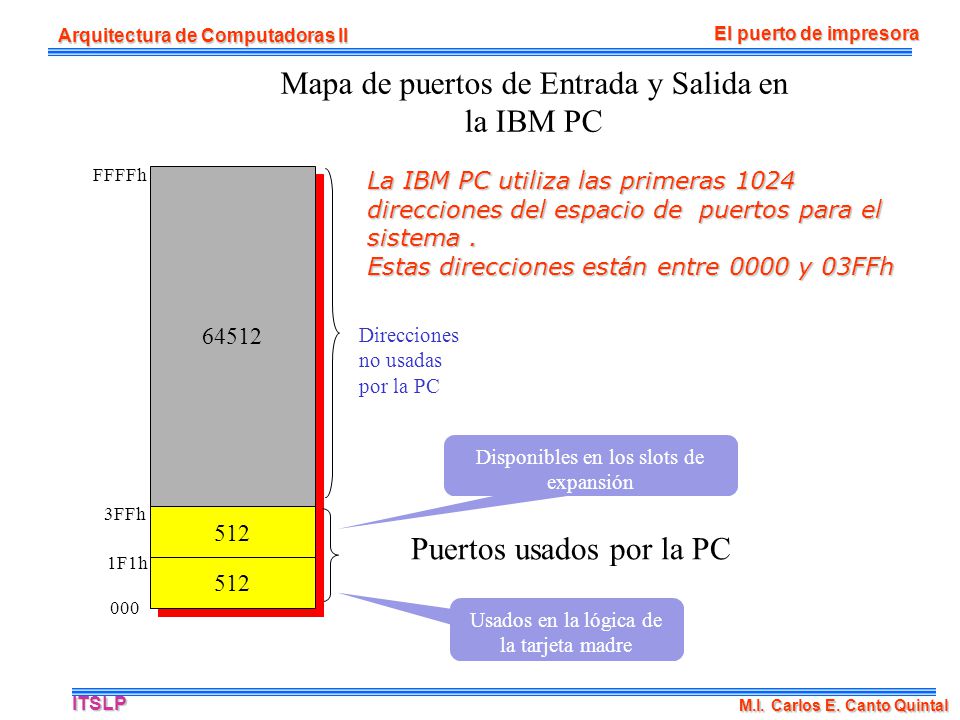 Mapa de puertos de Entrada y Salida en la IBM PC
