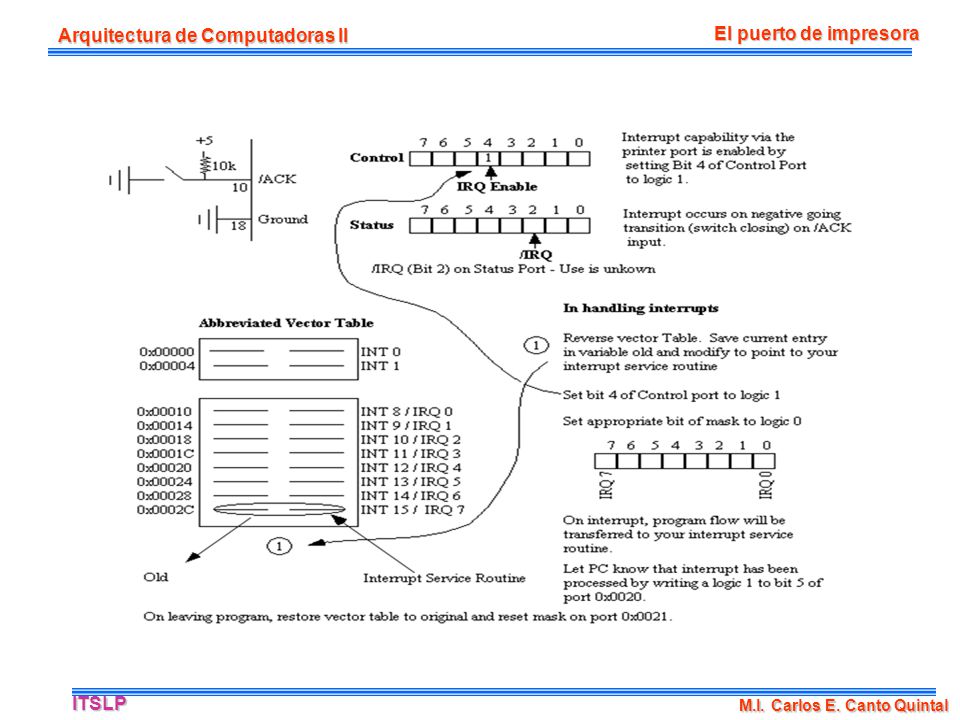 Arquitectura de Computadoras II El puerto de impresora