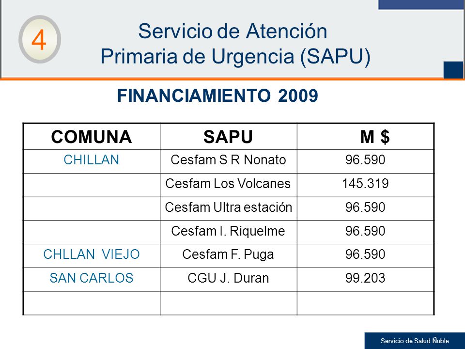Servicio de Atención Primaria de Urgencia (SAPU)