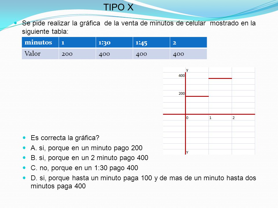 TIPO X Se pide realizar la gráfica de la venta de minutos de celular mostrado en la siguiente tabla: